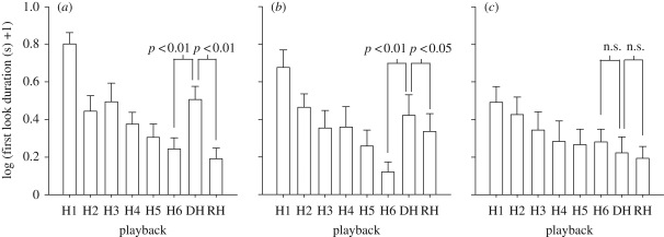 Figure 1.