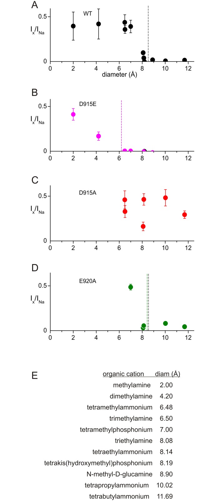 Fig 6