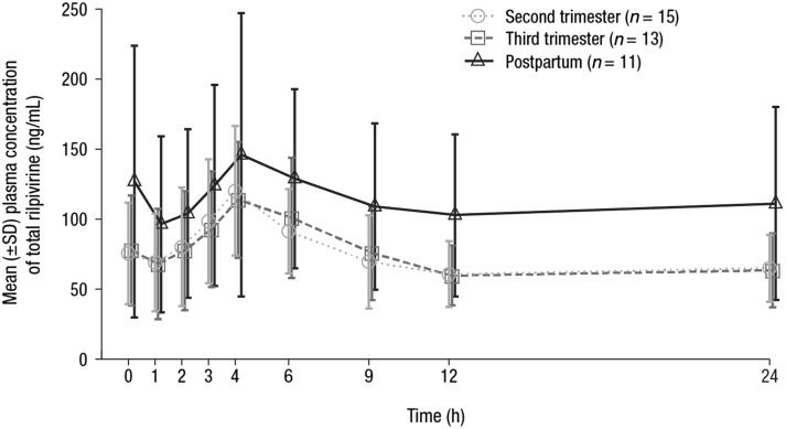 Fig. 1