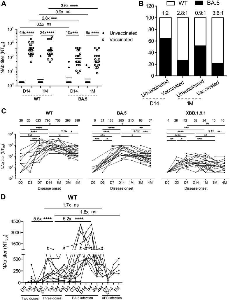 Fig. 4