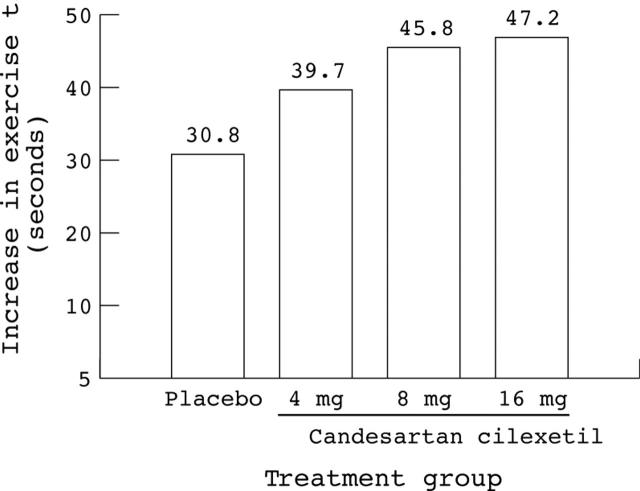 Figure 1  