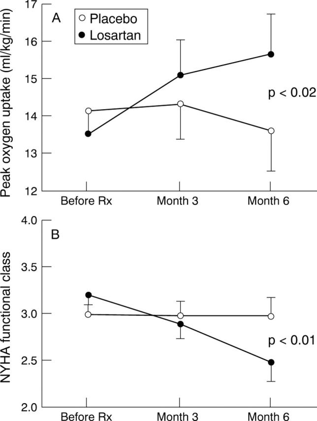 Figure 3  