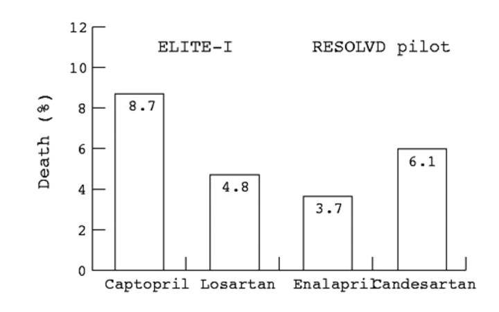 Figure 2  