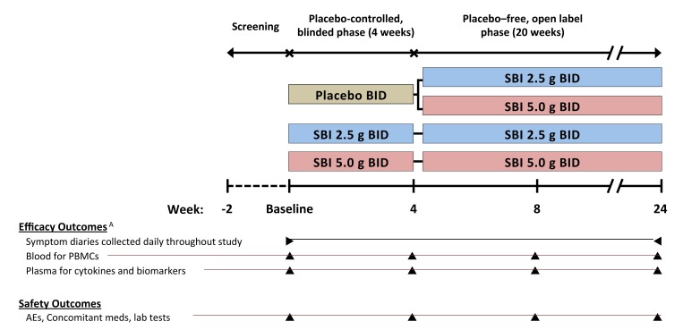 Supplementary Figure 1.