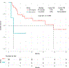 Figure 1B: