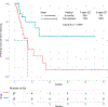 Figure 3B: