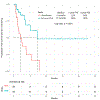 Figure 3A: