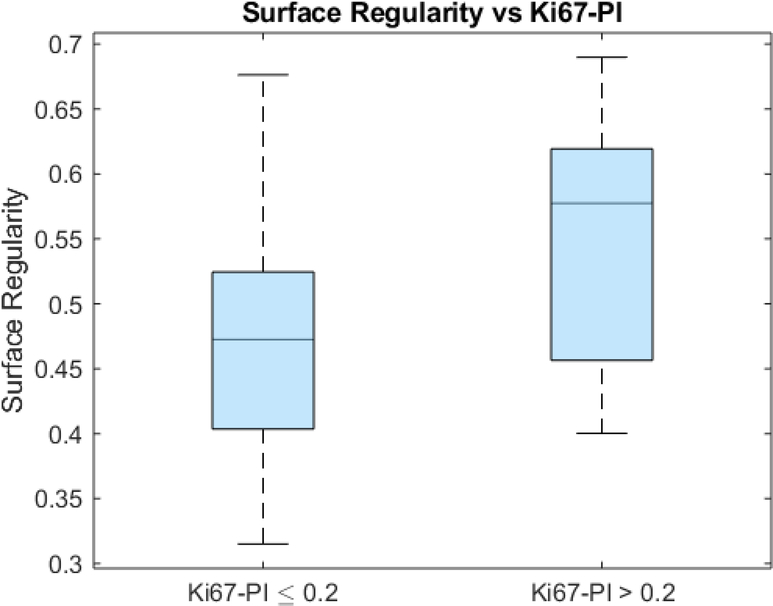 Fig 4.