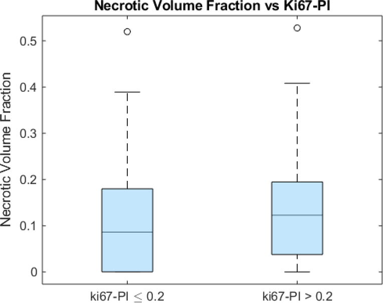 Fig 6.