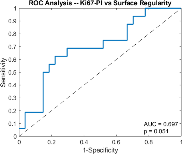 Fig 5.