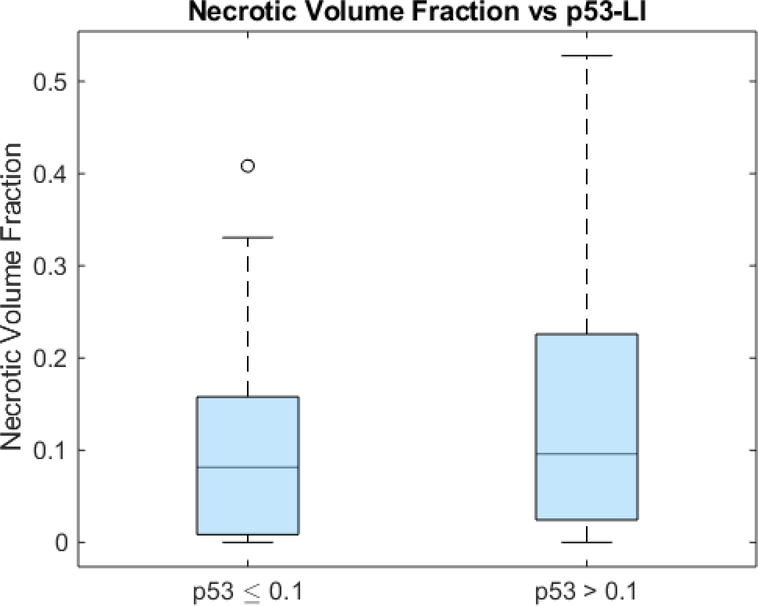 Fig 10.