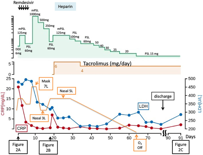 Figure 3.