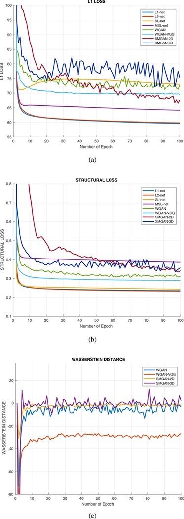 Fig. 2: