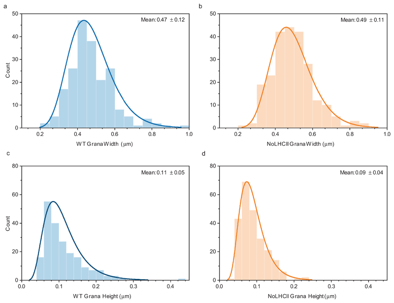 Extended Data Figure 2