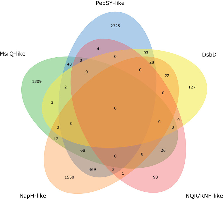 Figure 4—figure supplement 1.