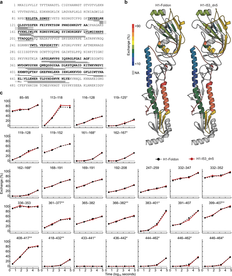 Extended Data Fig. 2 |