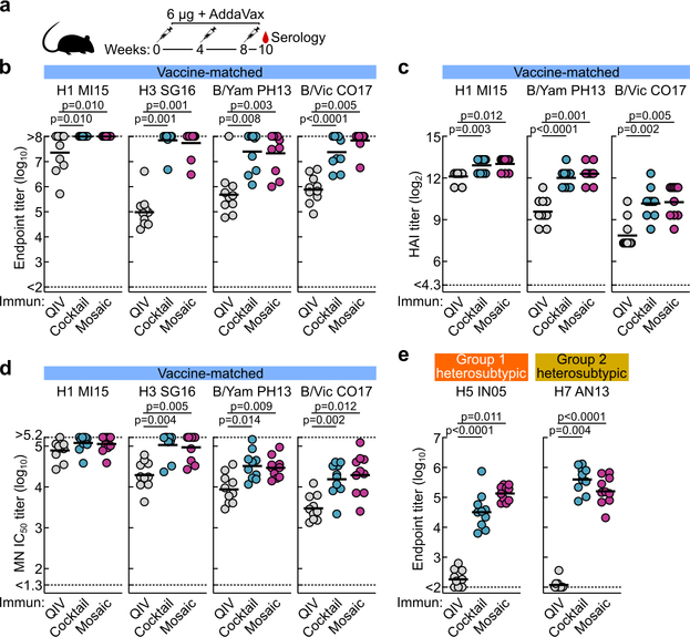 Extended Data Fig. 5 |