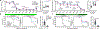 Figure 3 |