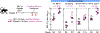 Extended Data Fig. 10 |