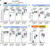 Extended Data Fig. 5 |