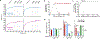 Extended Data 3 |