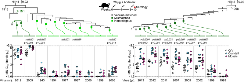 Extended Data Fig. 6 |