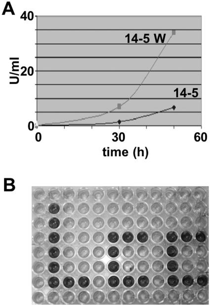 FIG. 3.