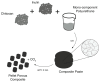 Scheme 3