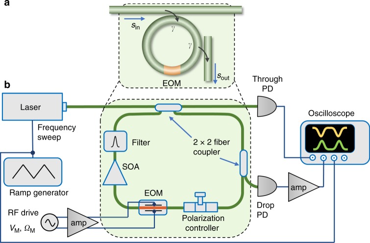 Fig. 2