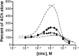 Fig. 9.