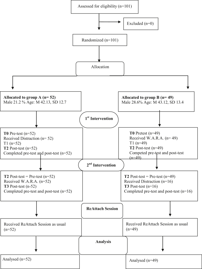 Figure 1