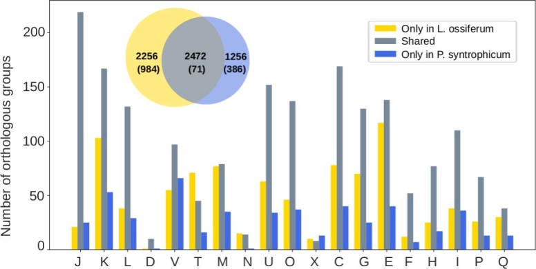 Extended Data Fig. 4