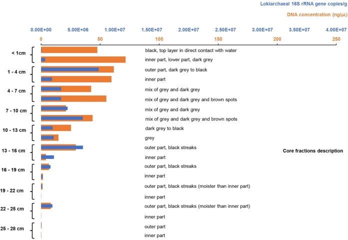 Extended Data Fig. 2