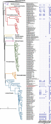 Extended Data Fig. 8