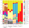 Extended Data Fig. 1