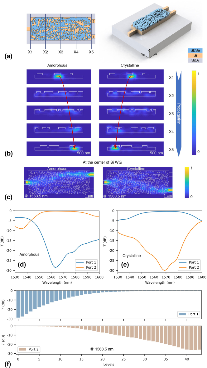 Figure 3: