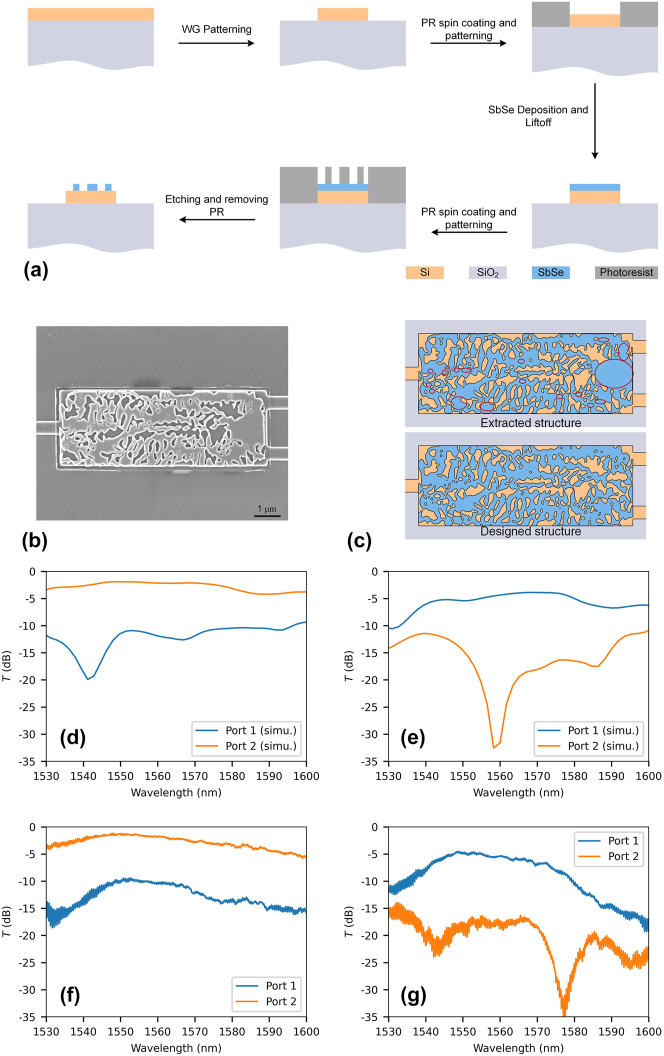 Figure 4: