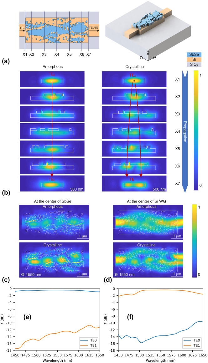 Figure 2: