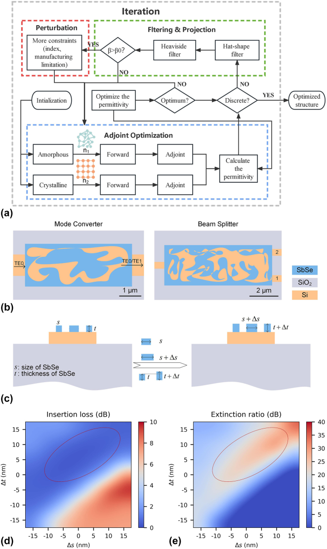 Figure 1: