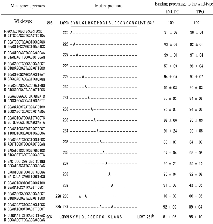 graphic file with name zbc035102734t001.jpg