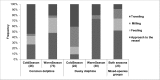 Fig 5