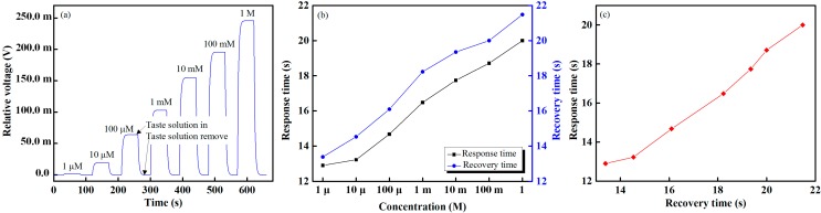 Figure 11