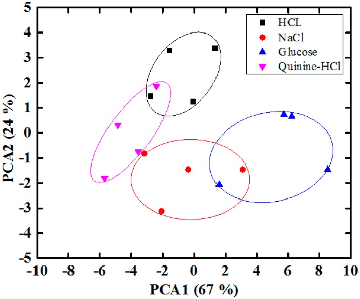 Figure 14