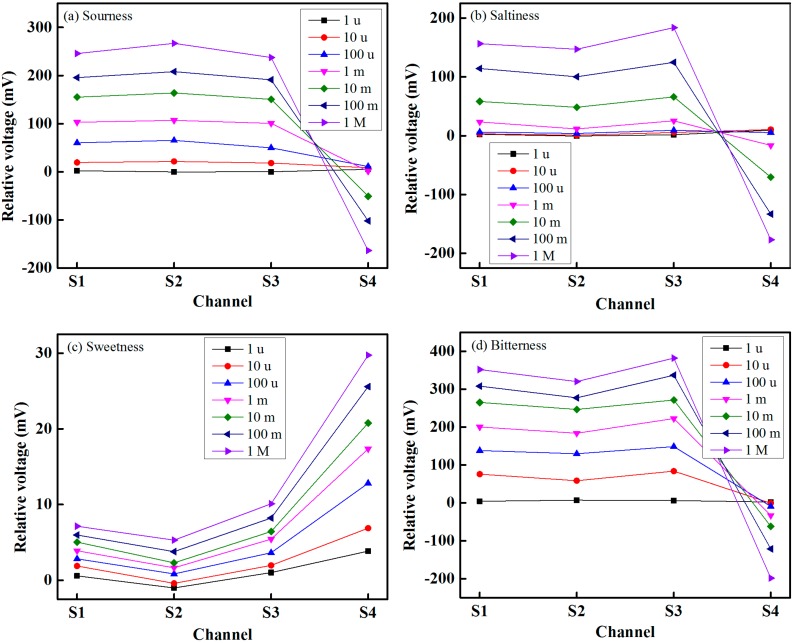 Figure 12