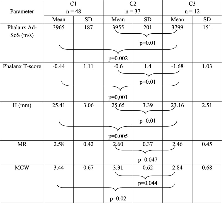 graphic file with name 12903_2018_593_Tab6_HTML.jpg