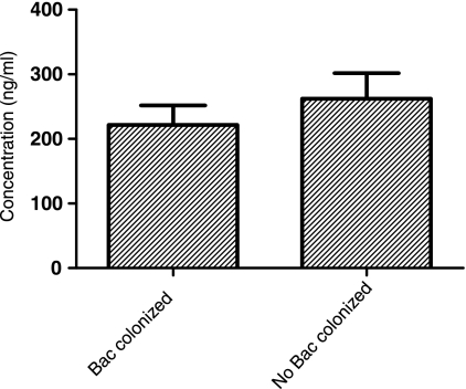 FIG. 5.