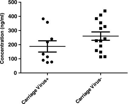 FIG. 7.