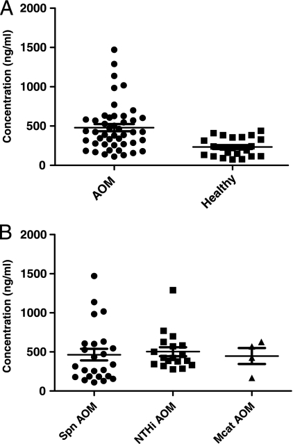 FIG. 1.