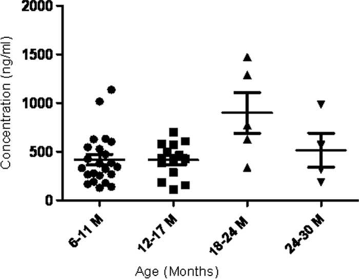 FIG. 2.