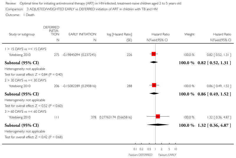 Analysis 3.1